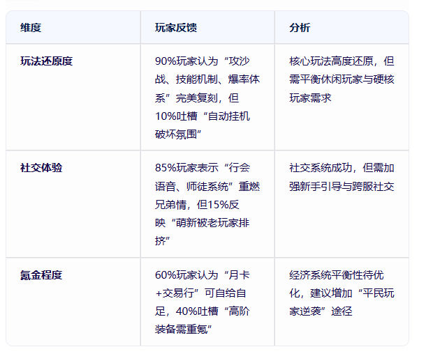 《冰雪传奇手游》：是否有你当年的回忆！(图3)