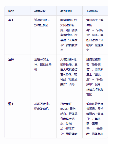 《冰雪传奇手游》：以硬核之名，唤醒热血传奇魂！(图2)