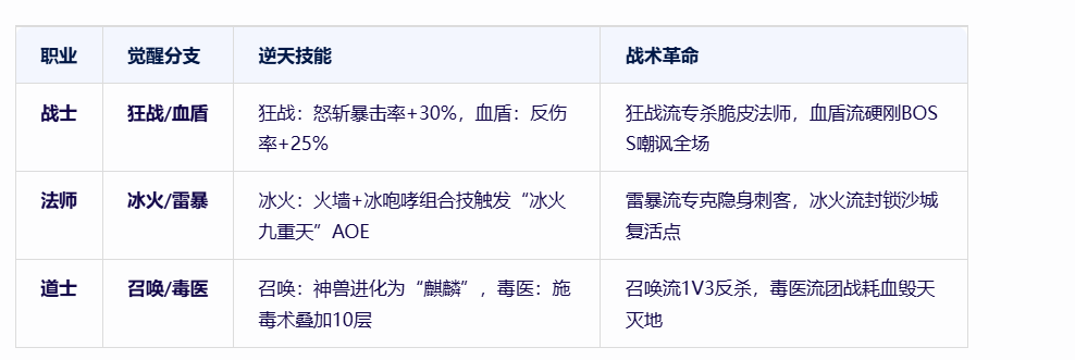 《冰雪传奇手游》：新服开启，全新重制！(图2)