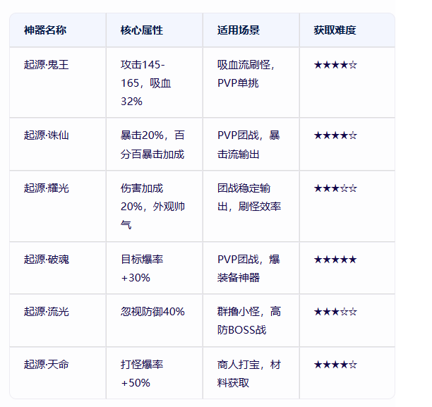 《冰雪传奇手游》：尽享极致冰雪冒险之旅！(图2)