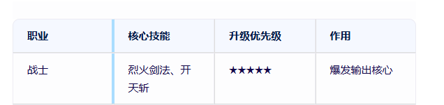 《冰雪传奇手游》：精准定位你的战斗风格指南(图2)