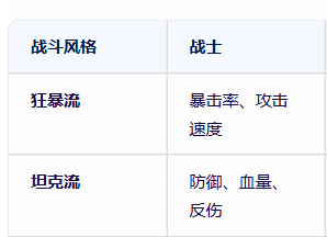 《冰雪传奇手游》：精准定位你的战斗风格指南(图3)