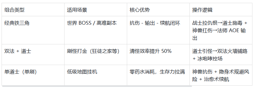 《冰雪传奇手游》:职业组合自由搭,打宝PK两不误!(图2) 《冰雪传奇手游》:职业组合自由搭,打宝PK两不误!(图2)